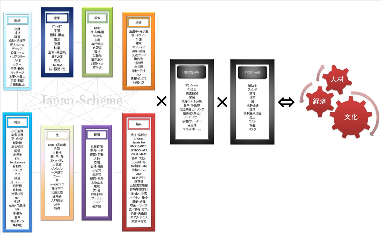 http://japan-scheme.komusou.com/file/ELEMENTS.jpg