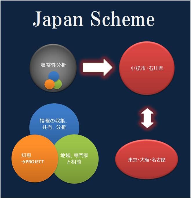 http://japan-scheme.komusou.com/file/Japan-Scheme.jpg