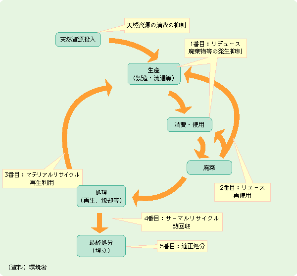 http://japan-scheme.komusou.com/file/p_fig.gif